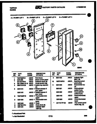 Control panel