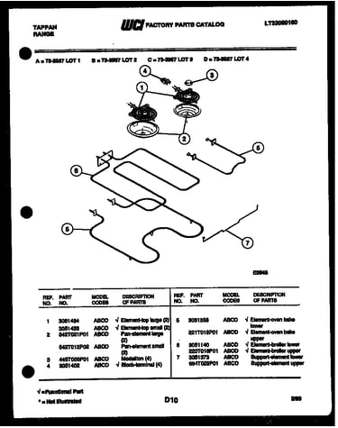 Broiler parts