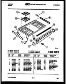 Cooktop parts