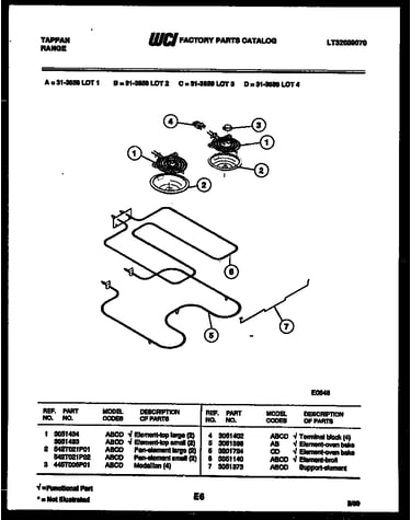 Broiler parts