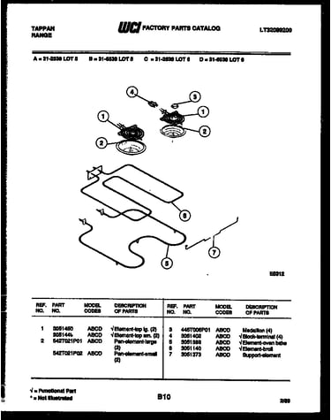 Broiler parts