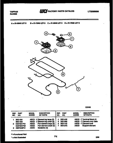 Broiler parts