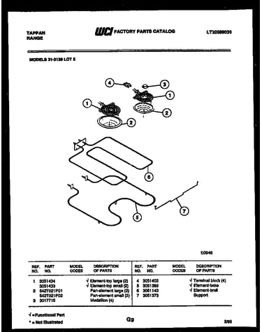 Broiler parts