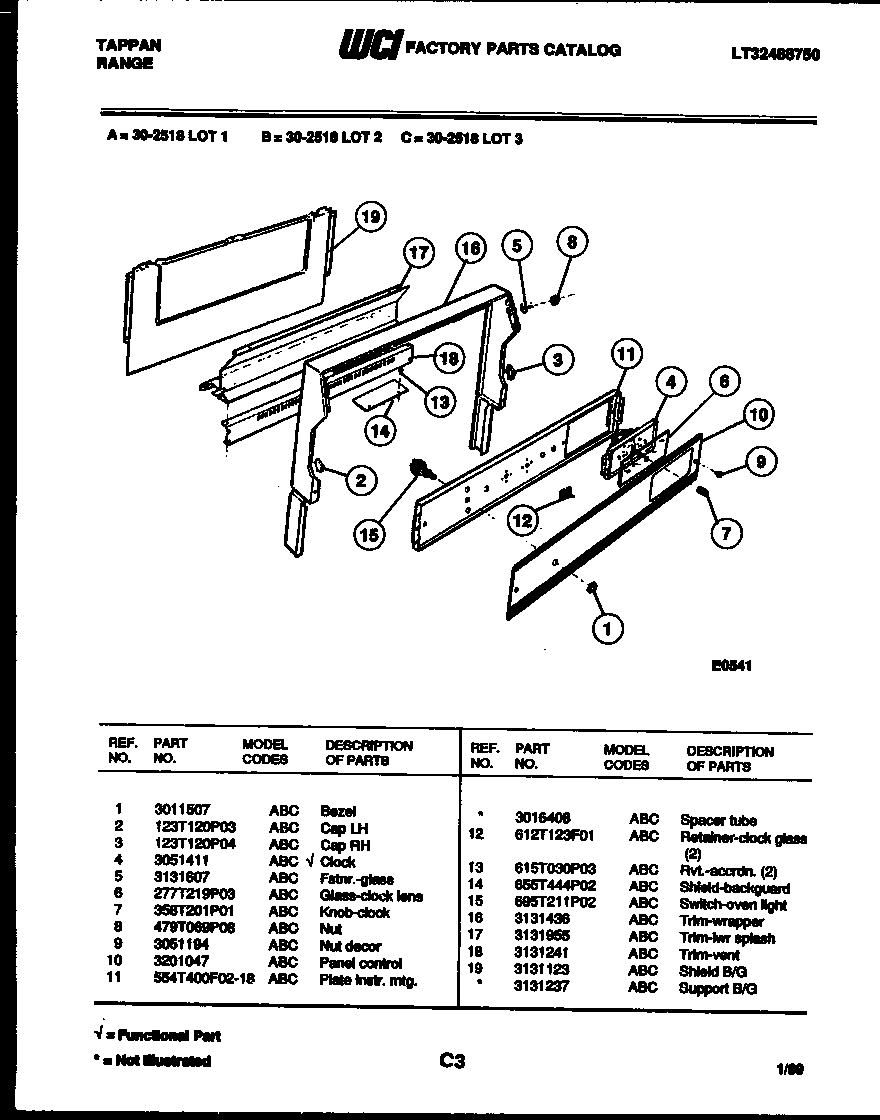 Backguard and control parts