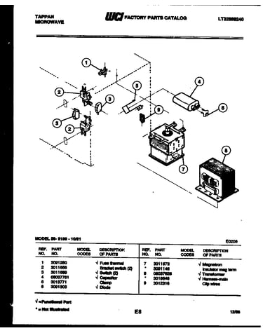 Utility parts