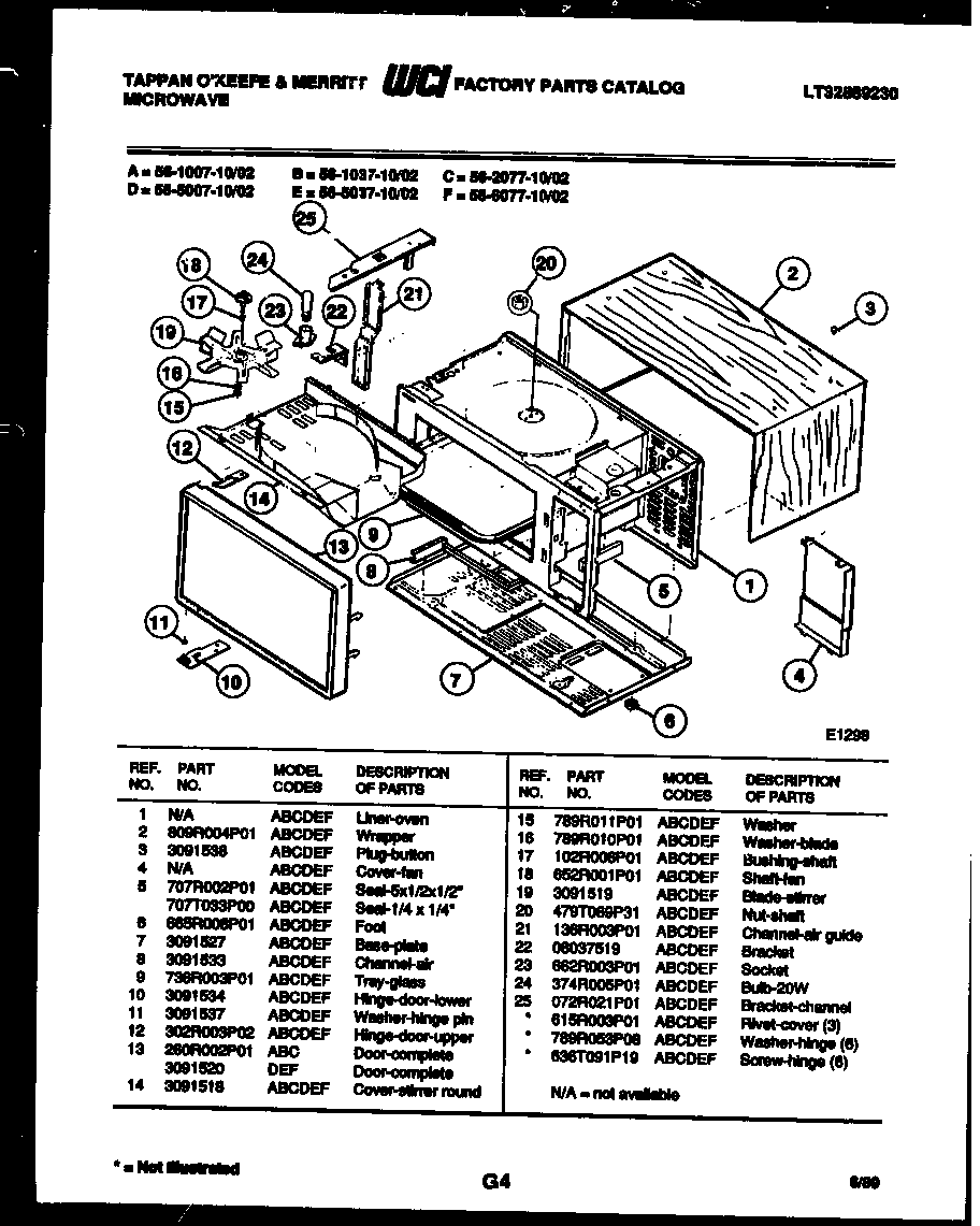 UPPER BASIC BODY PARTS