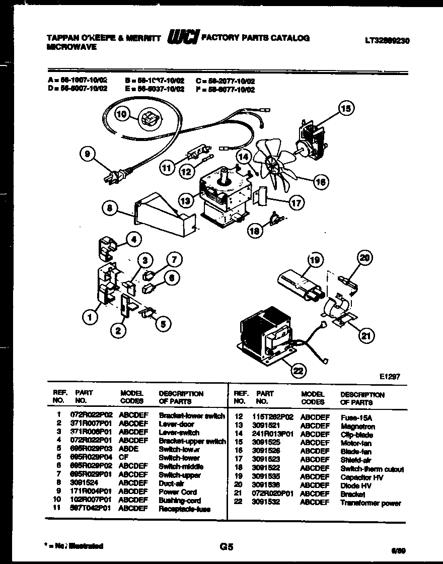 UTILITY PARTS