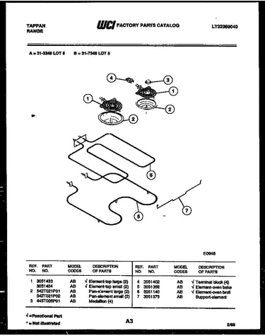 Broiler parts