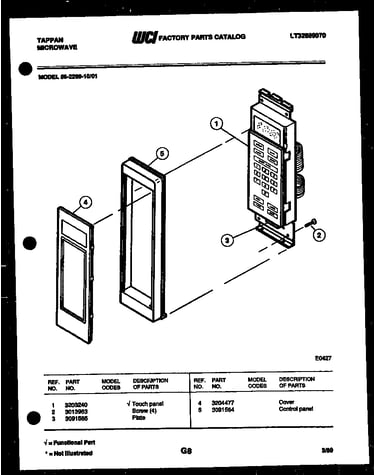 Control panel