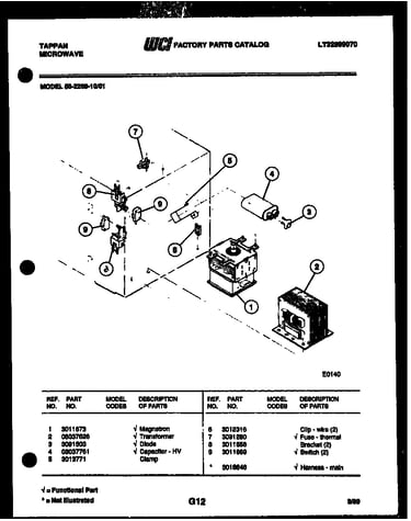 Power control