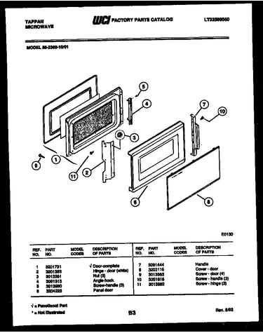 Door parts
