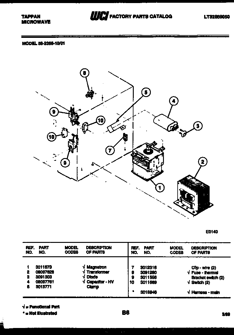 Power control