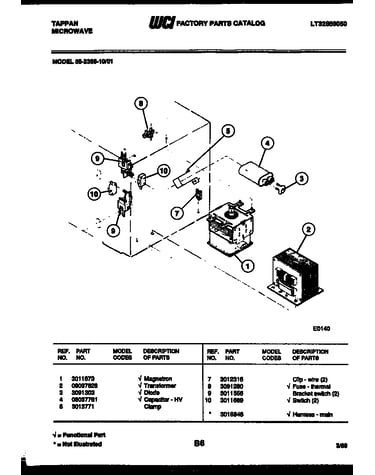 Power control