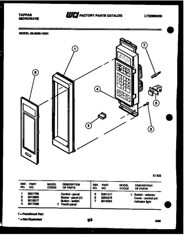 Control panel