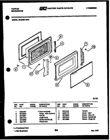 Door parts