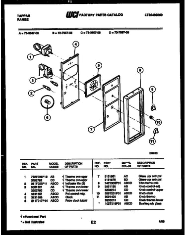 Control panel