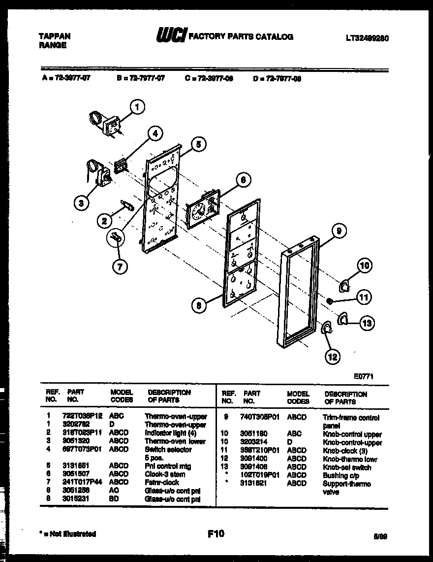 Control panel