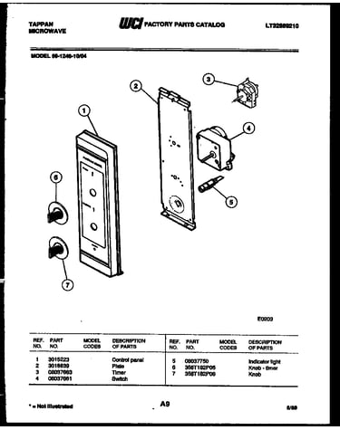 Control panel