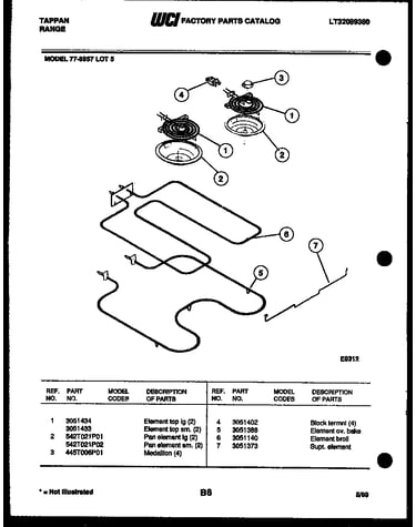 Broiler parts