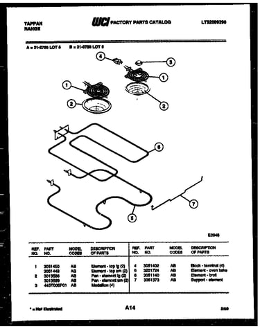 Broiler parts