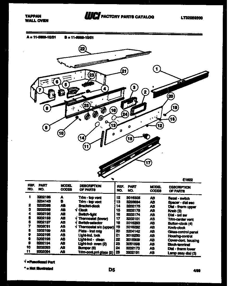 Control panel
