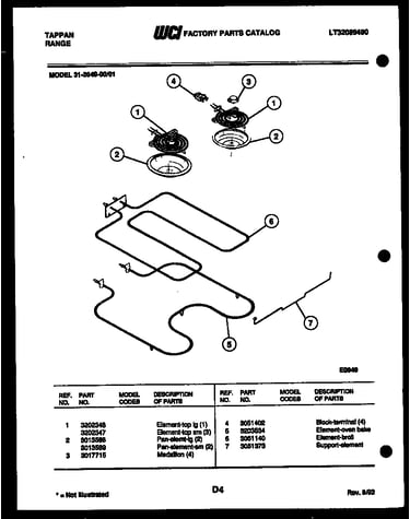 Broiler parts