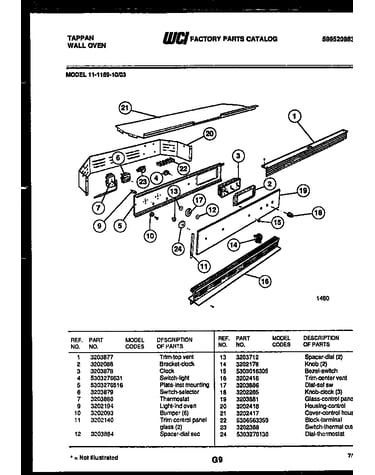 Control panel
