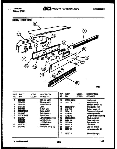 Control panel