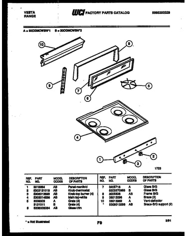 Backguard and cooktop parts