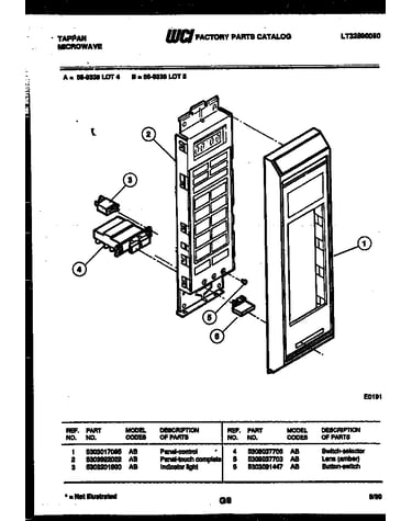 Control panel