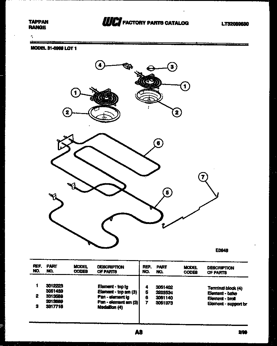 Broiler parts