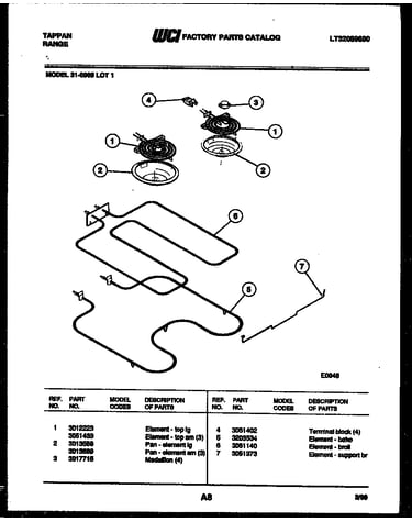 Broiler parts