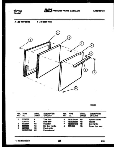 Door parts