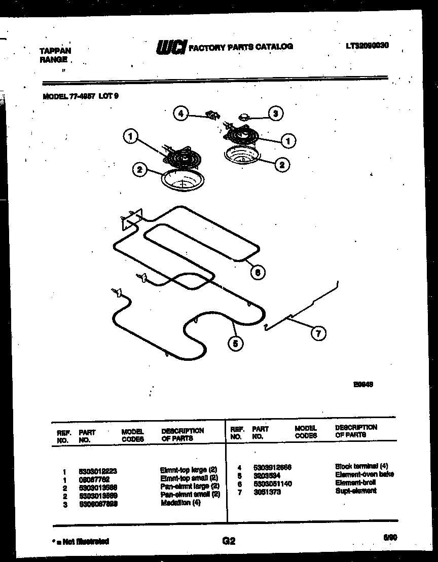Broiler parts