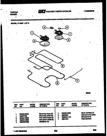 Broiler parts