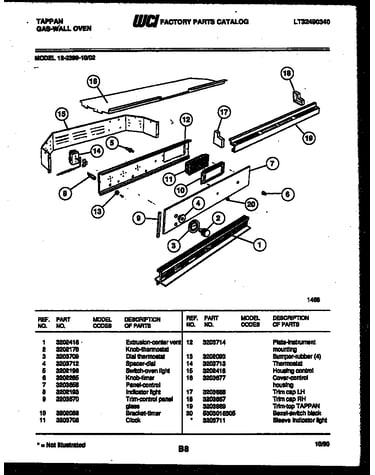 Control panel
