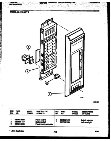 Control panel