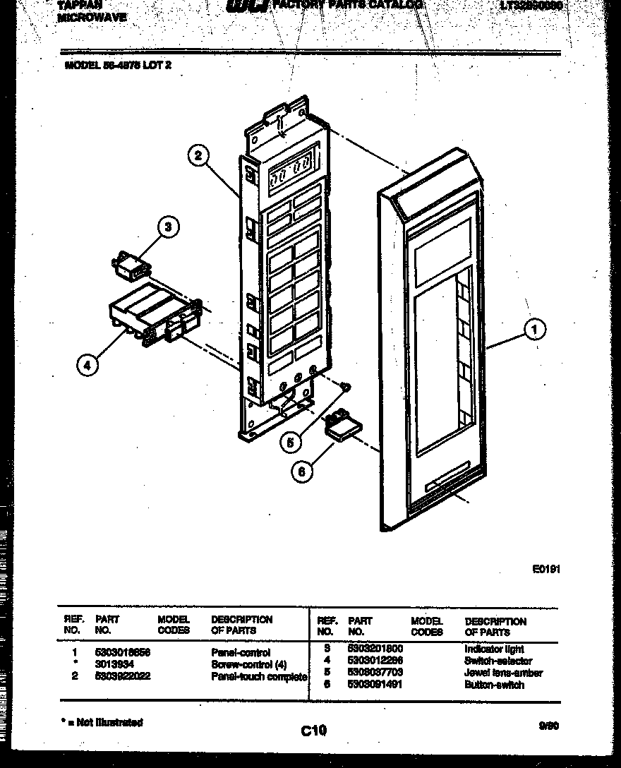 Control panel