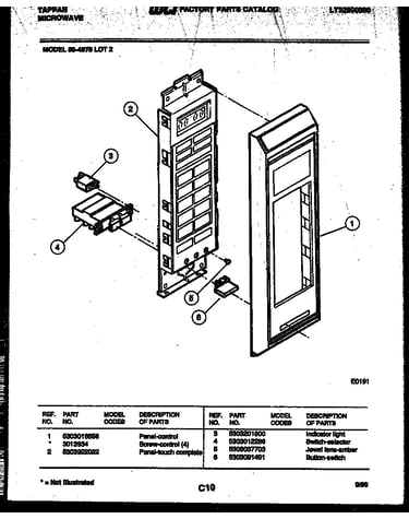 Control panel