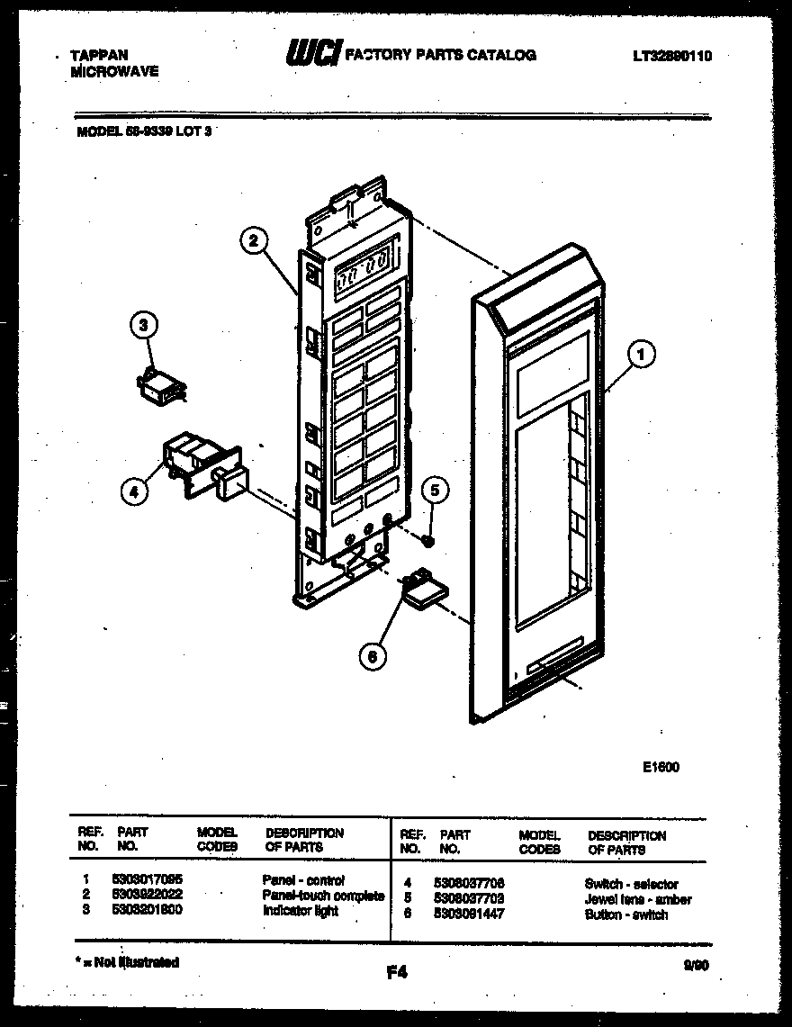 Control panel