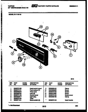 Console and control parts
