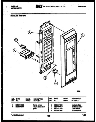 Control panel