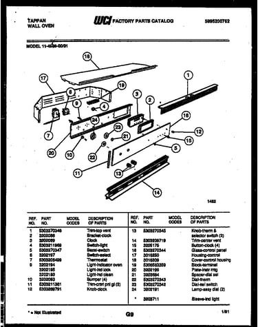 Control panel