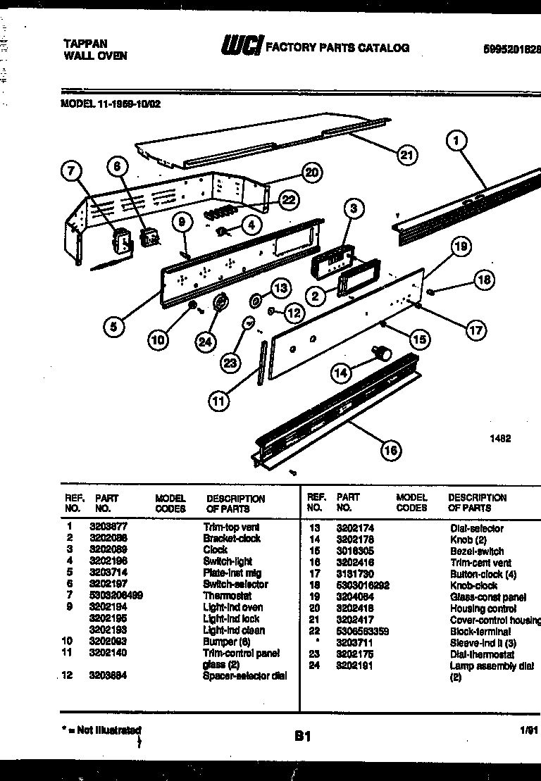 Control panel