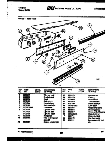 Control panel