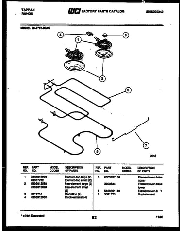 Broiler parts