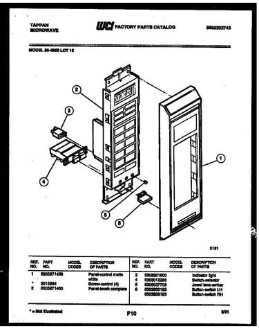 Control panel