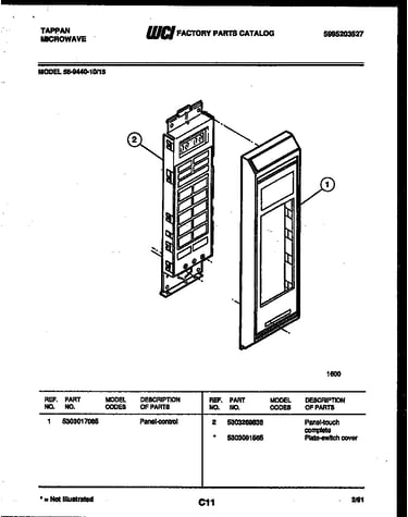 Control panel
