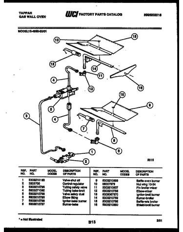 Gas control