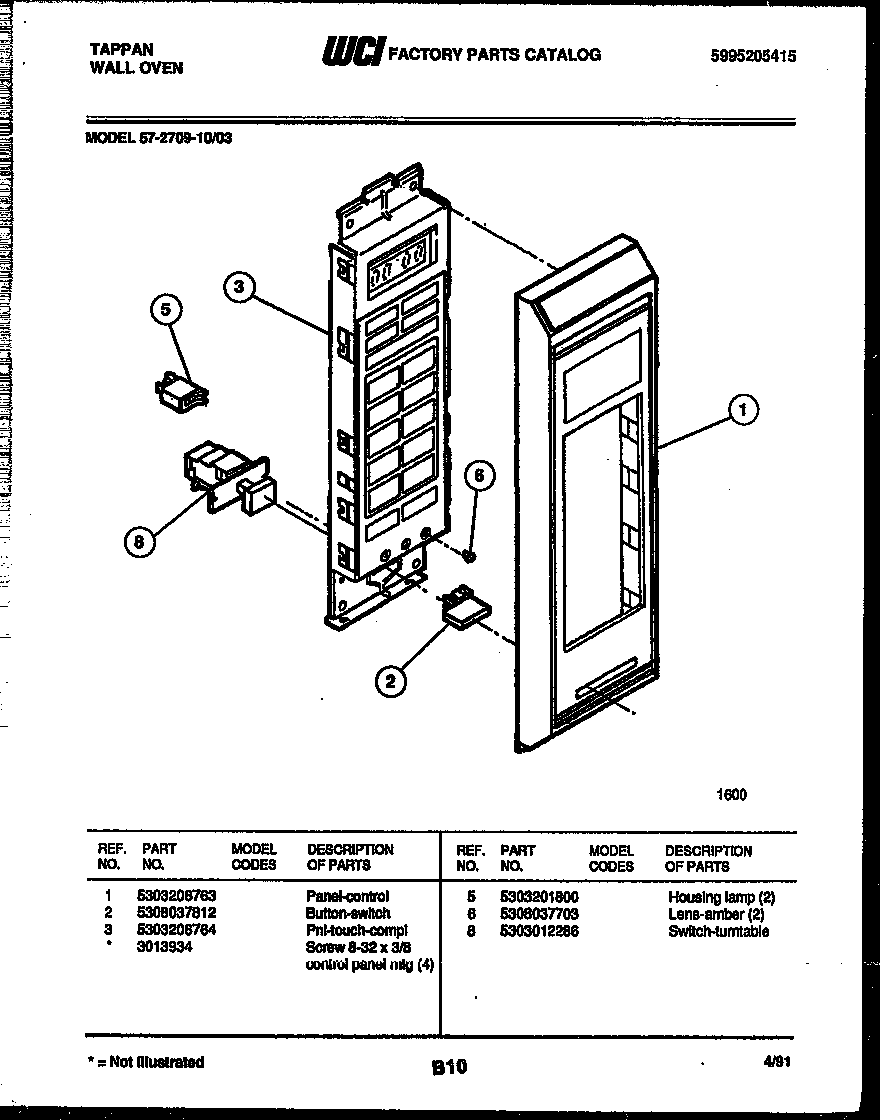 Control panel